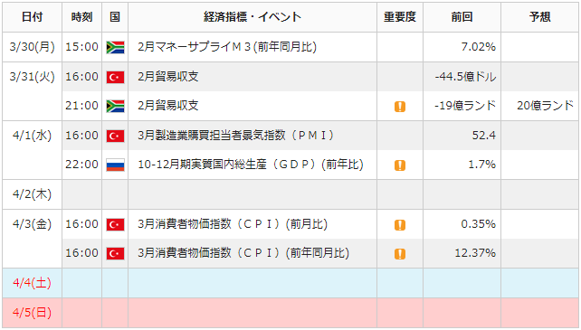 f:id:gaitamesk:20200327132217p:plain f:id:gaitamesk:20200327132217p:plain