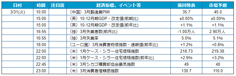 f:id:gaitamesk:20200331095736p:plain f:id:gaitamesk:20200331095736p:plain