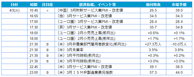 f:id:gaitamesk:20200403084828p:plain