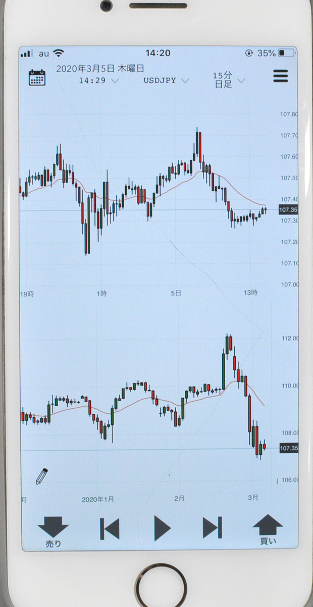 f:id:gaitamesk:20200409132907j:plain スマホアプリ「ChartBook」の画面
