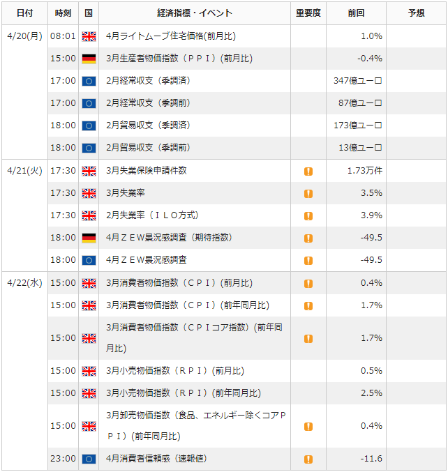 f:id:gaitamesk:20200417142203p:plain f:id:gaitamesk:20200417142203p:plain