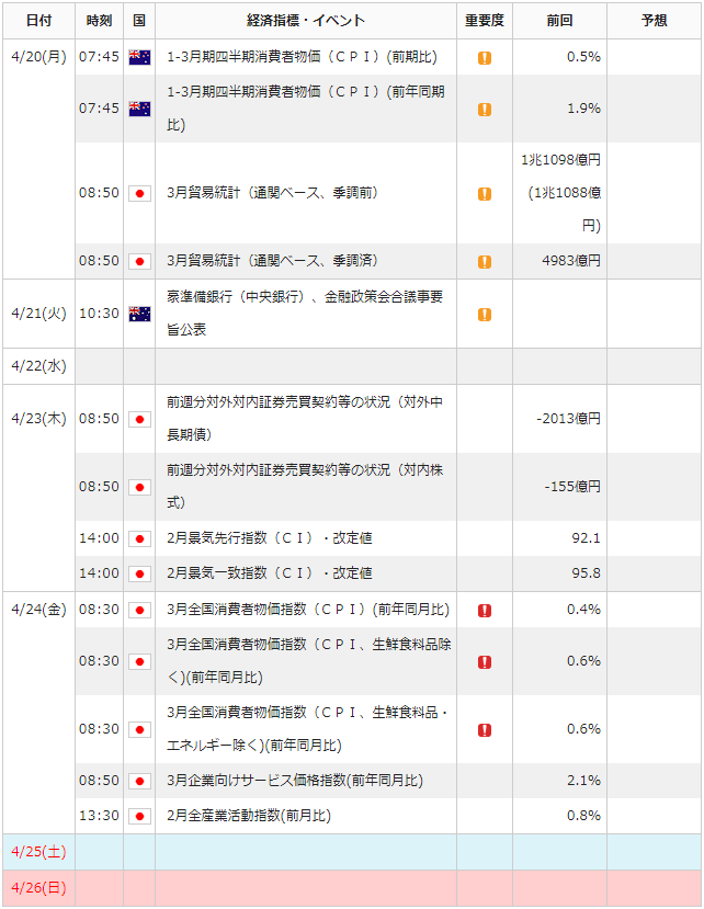 f:id:gaitamesk:20200417142224p:plain f:id:gaitamesk:20200417142224p:plain