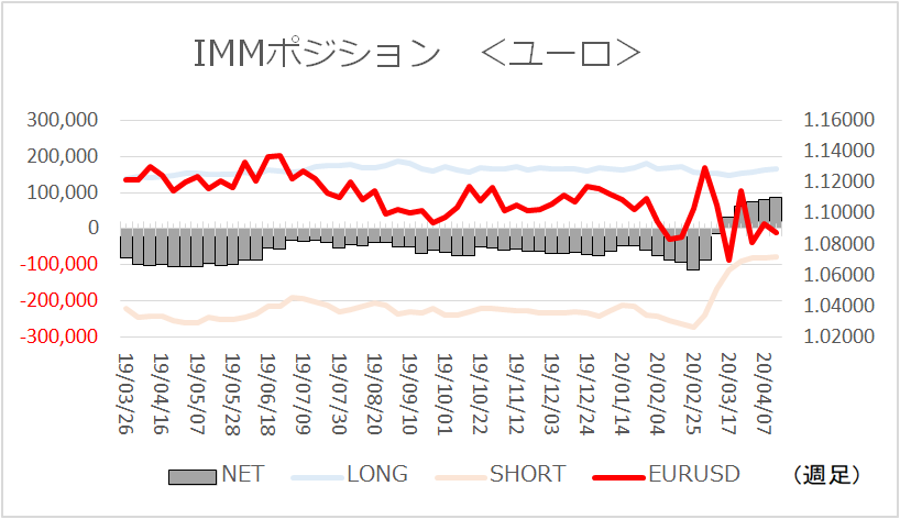 f:id:gaitamesk:20200420143102p:plain f:id:gaitamesk:20200420143102p:plain