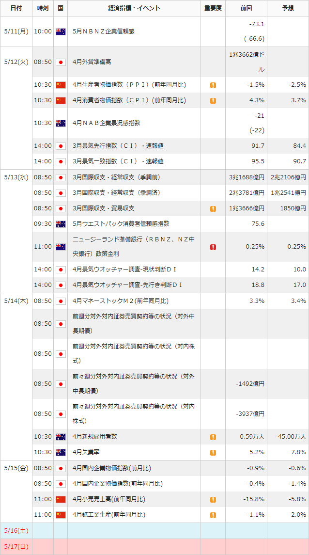 f:id:gaitamesk:20200512150840p:plain f:id:gaitamesk:20200512150840p:plain