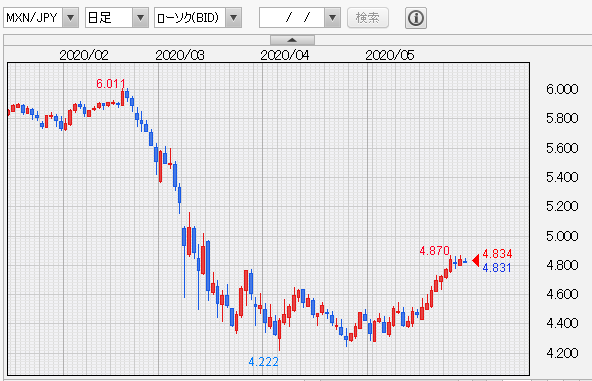 f:id:gaitamesk:20200529140927p:plain