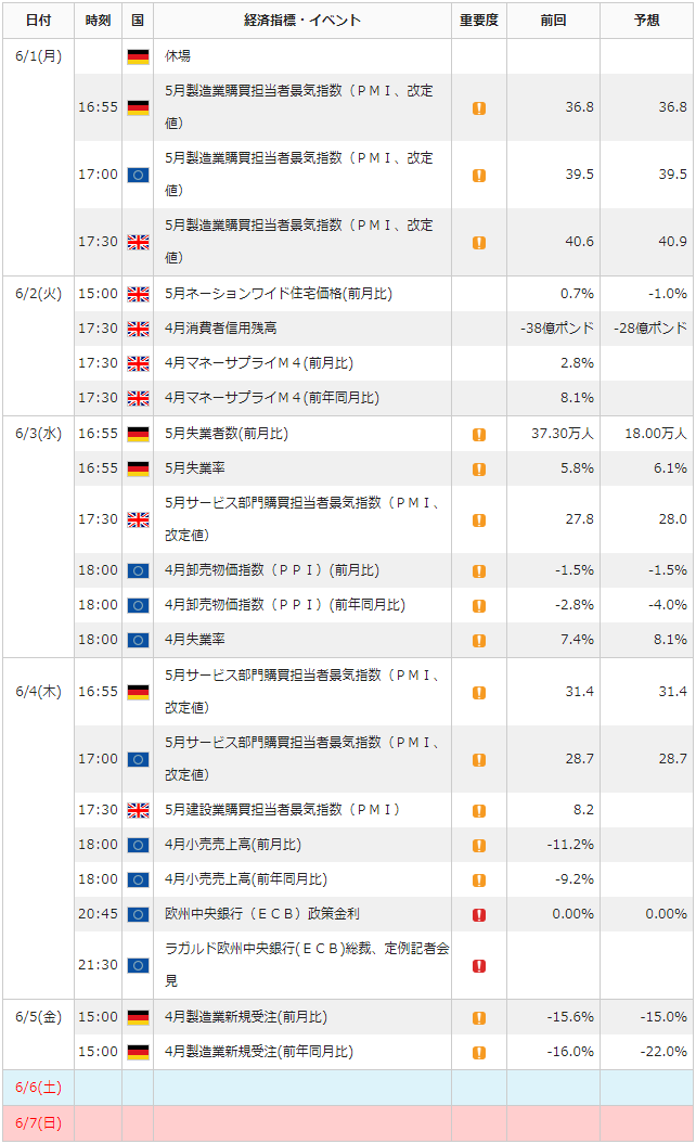 f:id:gaitamesk:20200529143017p:plain