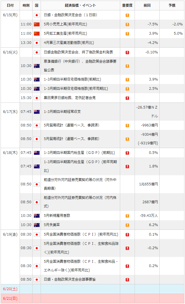 f:id:gaitamesk:20200612155131p:plain f:id:gaitamesk:20200612155131p:plain