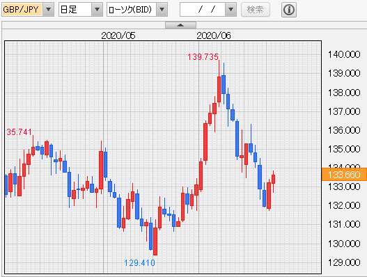 f:id:gaitamesk:20200623134442p:plain