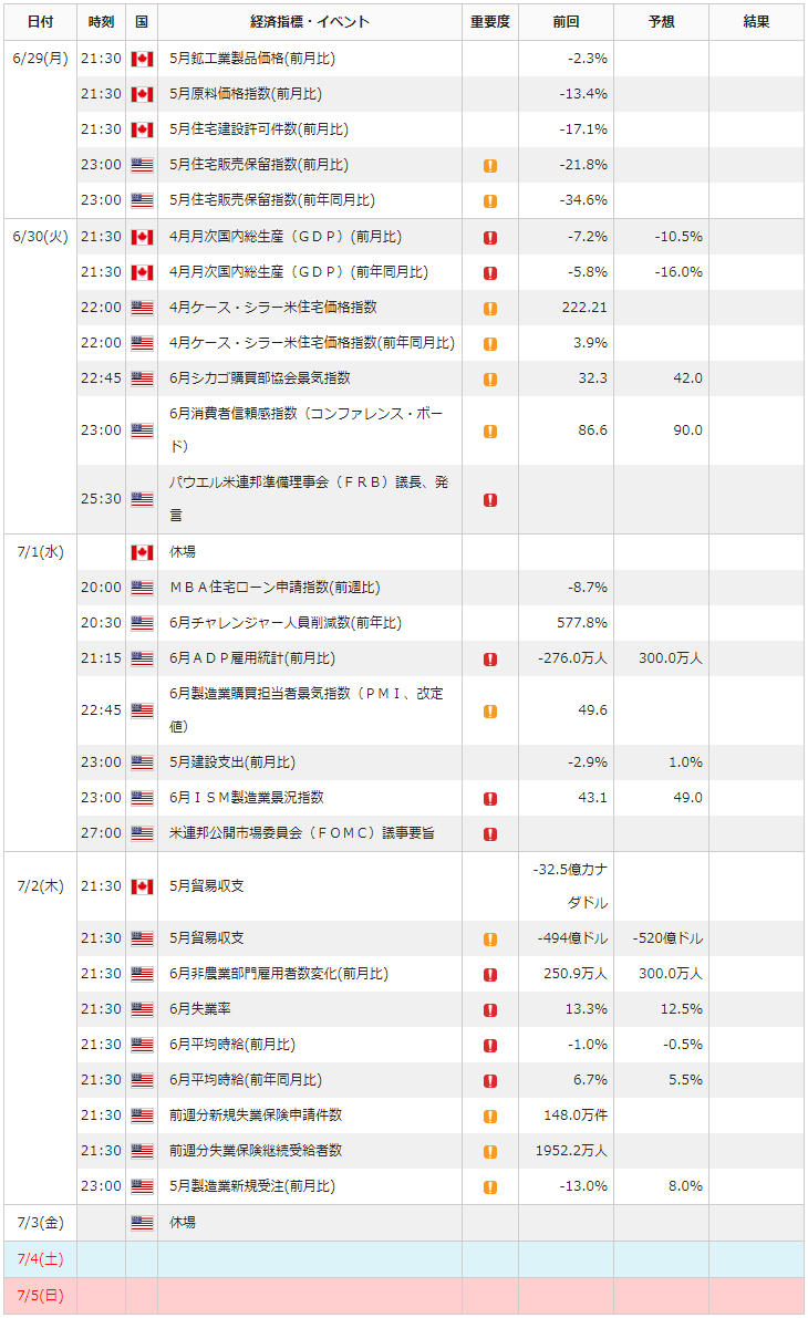 f:id:gaitamesk:20200626141547p:plain