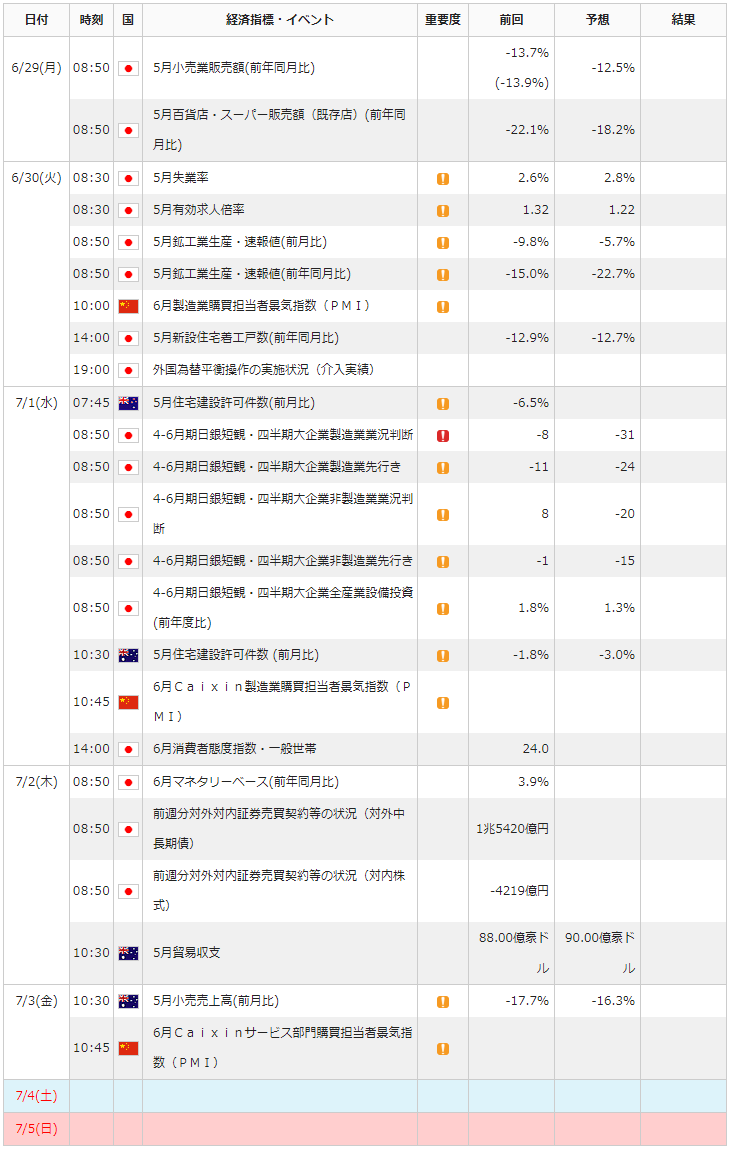 f:id:gaitamesk:20200626141937p:plain