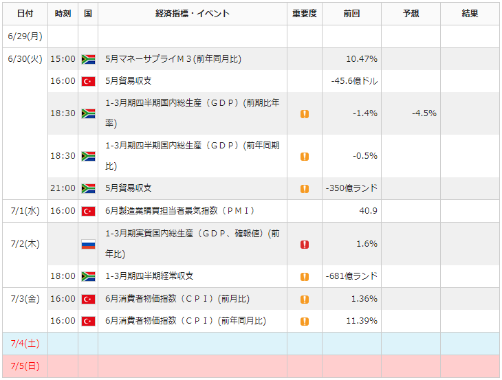 f:id:gaitamesk:20200626142925p:plain