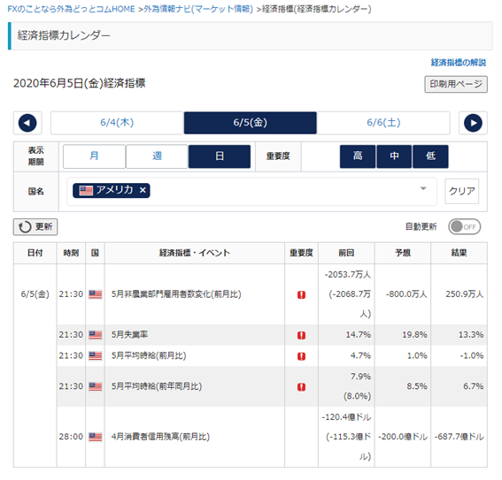 【絶版】頭で儲ける時代・タダでもらえる公的資金・2005年1月号 絶版】頭で儲ける時代・タダでもらえる公的資金・2005年1月号