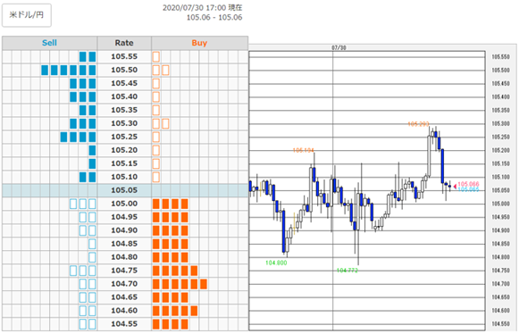 5日連続陰線引けの中 慎重にならざるを得ないか ドル 円 7 30 17 10 外為どっとコム マネ育チャンネル 5日連続陰線引けの中 慎重にならざるを得ないか ドル 円 7 30 17 10 外為どっとコム マネ育チャンネル