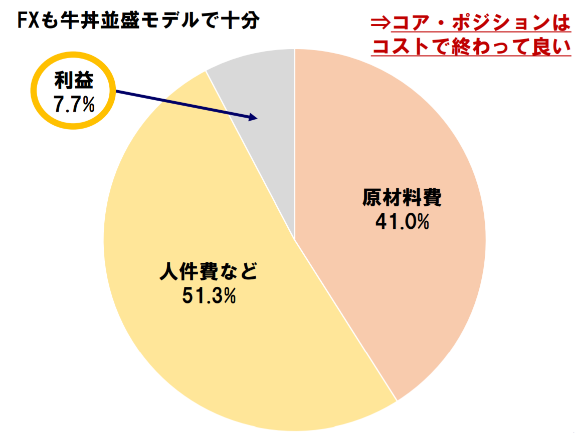 f:id:gaitamesk:20200731171709p:plain f:id:gaitamesk:20200731171709p:plain