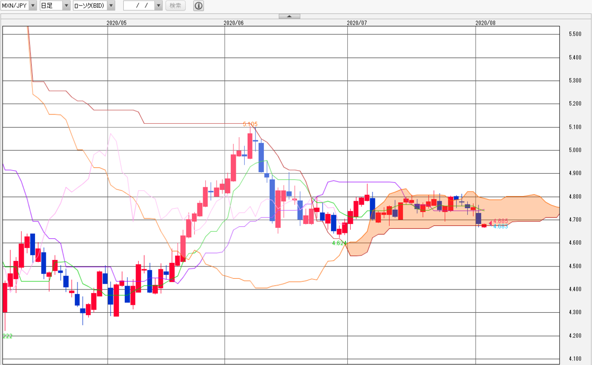 f:id:gaitamesk:20200804082303p:plain f:id:gaitamesk:20200804082303p:plain