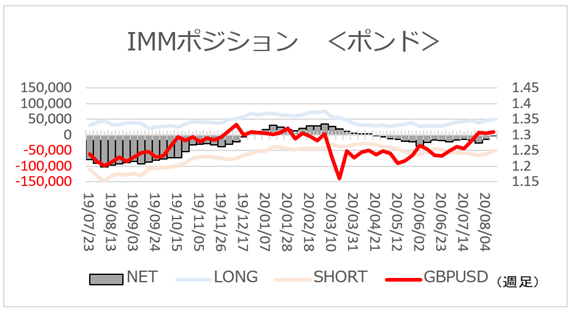 ネットショート2週連続減少