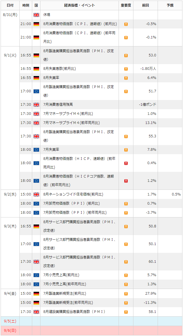 f:id:gaitamesk:20200828153648p:plain f:id:gaitamesk:20200828153648p:plain