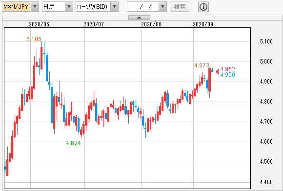 f:id:gaitamesk:20200910130506p:plain f:id:gaitamesk:20200910130506p:plain