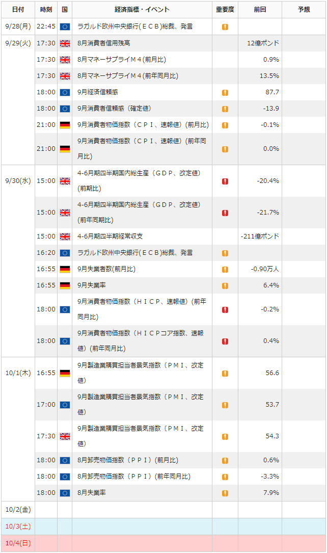 f:id:gaitamesk:20200925150308p:plain f:id:gaitamesk:20200925150308p:plain