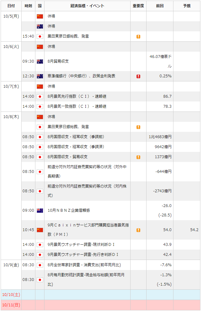 f:id:gaitamesk:20201002163123p:plain