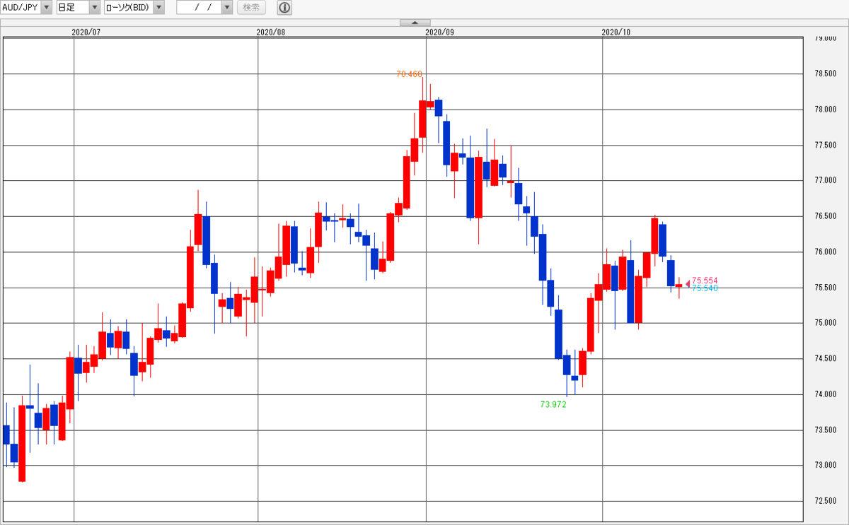 豪ドル円＿日足