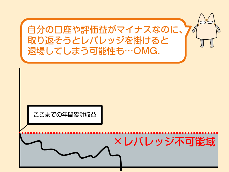 f:id:gaitamesk:20201023170501p:plain レバレッジ不可能域