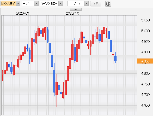f:id:gaitamesk:20201030155821p:plain f:id:gaitamesk:20201030155821p:plain