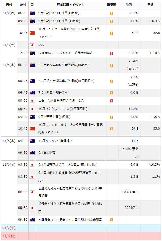 f:id:gaitamesk:20201030160758p:plain f:id:gaitamesk:20201030160758p:plain