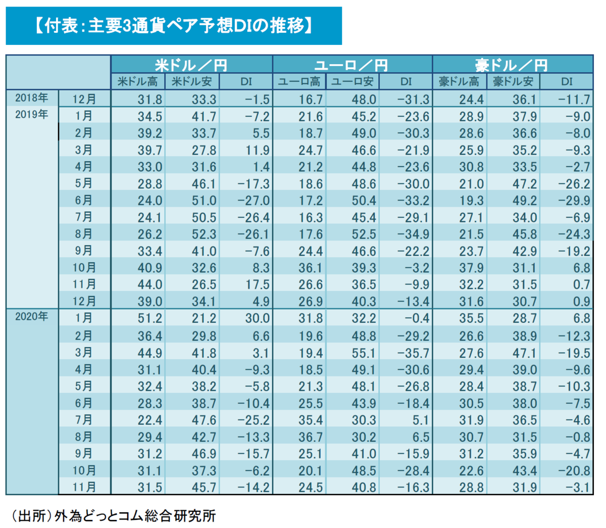 安全通貨「円」の信頼度は70％」外為短観 第138回 - 外為どっとコム マネ育チャンネル