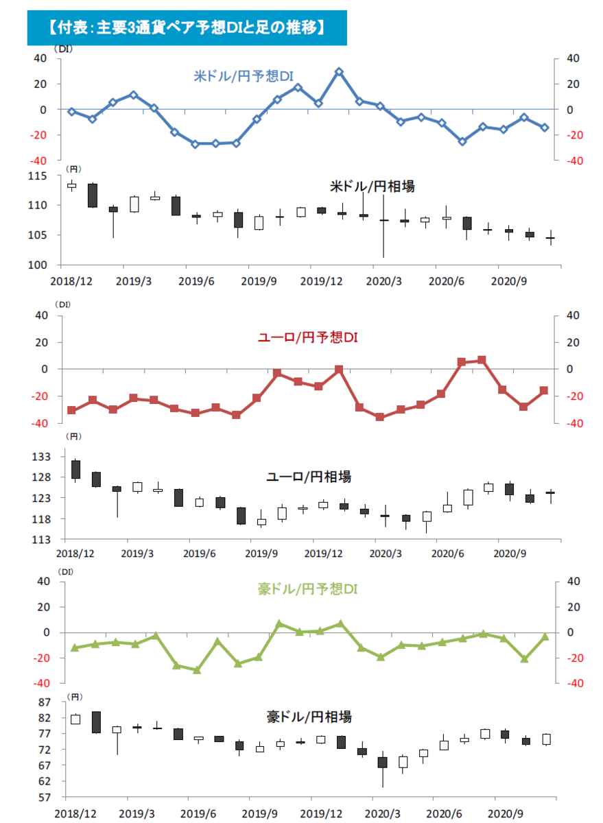 安全通貨「円」の信頼度は70％」外為短観 第138回 - 外為どっとコム マネ育チャンネル