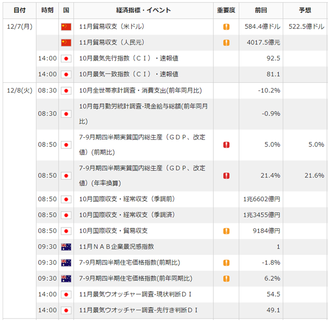 f:id:gaitamesk:20201204163723p:plain