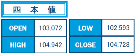 f:id:gaitamesk:20210201153820p:plain