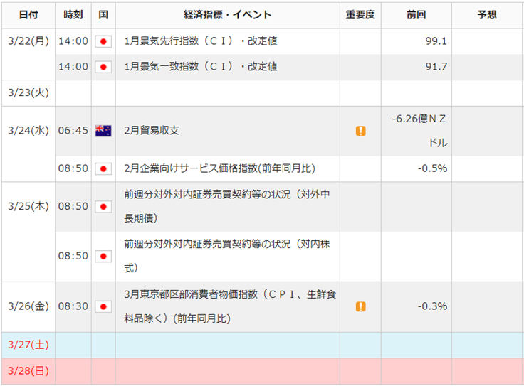 f:id:gaitamesk:20210319150651p:plain