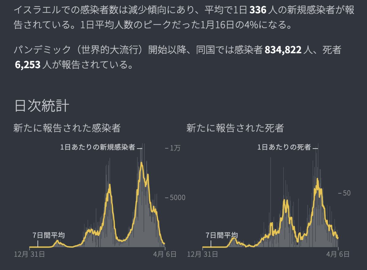 f:id:gaitamesk:20210407131148p:plain