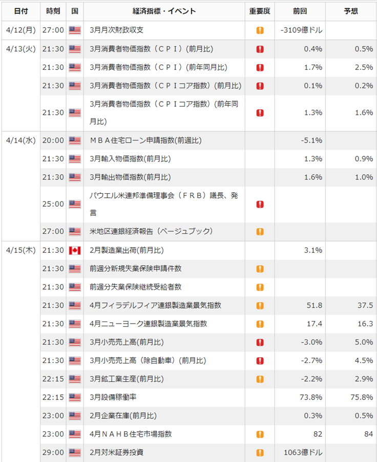 f:id:gaitamesk:20210409164806p:plain