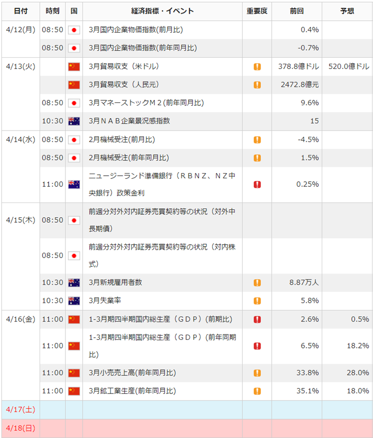 f:id:gaitamesk:20210409164932p:plain