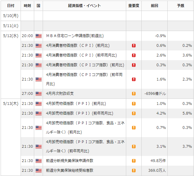 f:id:gaitamesk:20210507153022p:plain