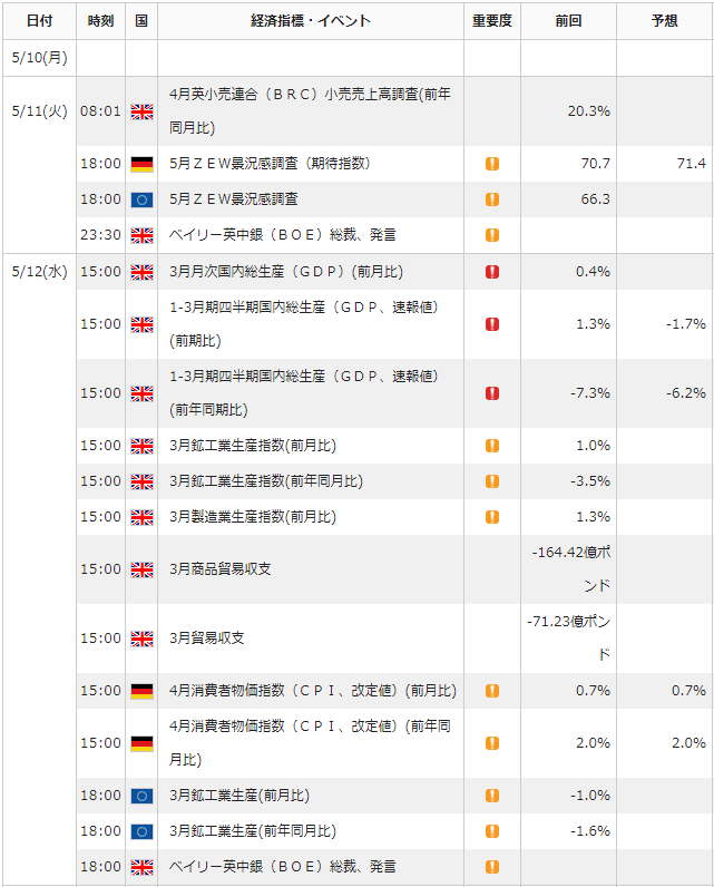 f:id:gaitamesk:20210507153109p:plain