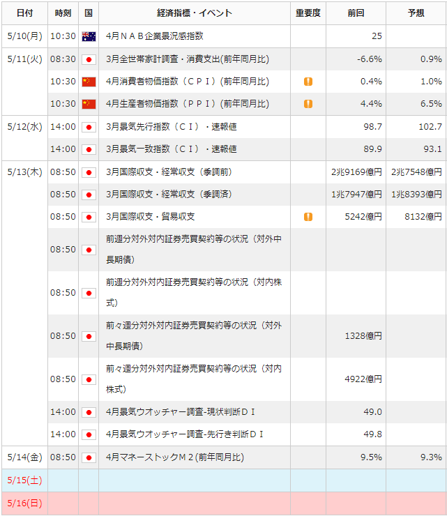 f:id:gaitamesk:20210507153142p:plain