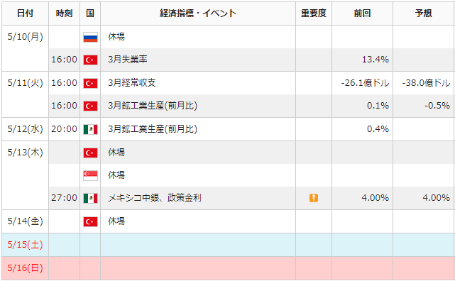 f:id:gaitamesk:20210507153632p:plain
