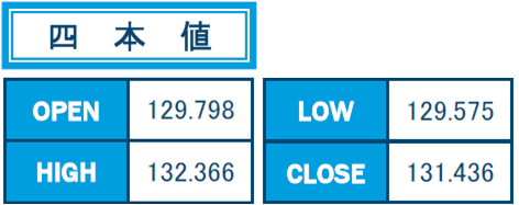 f:id:gaitamesk:20210510154642p:plain