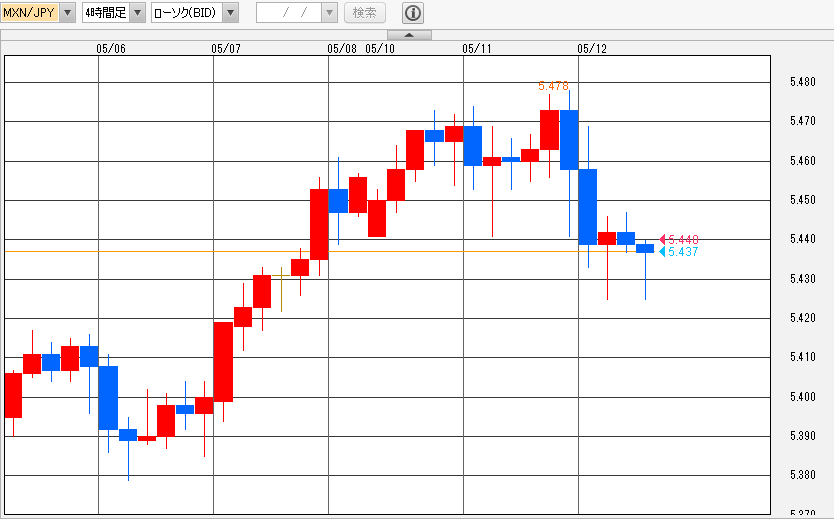 f:id:gaitamesk:20210512143847p:plain