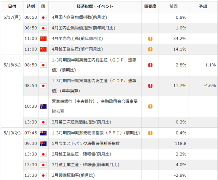 f:id:gaitamesk:20210514134345p:plain