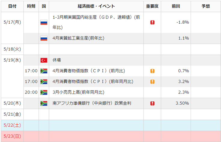 f:id:gaitamesk:20210514134426p:plain