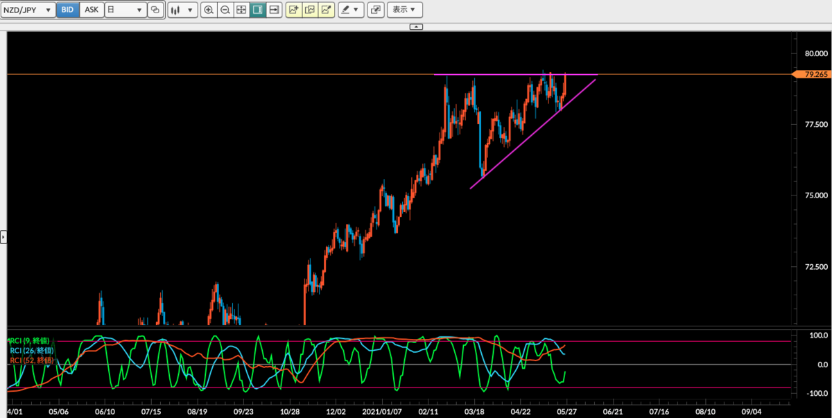 f:id:gaitamesk:20210526131820p:plain