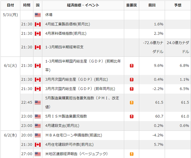 f:id:gaitamesk:20210528111120p:plain