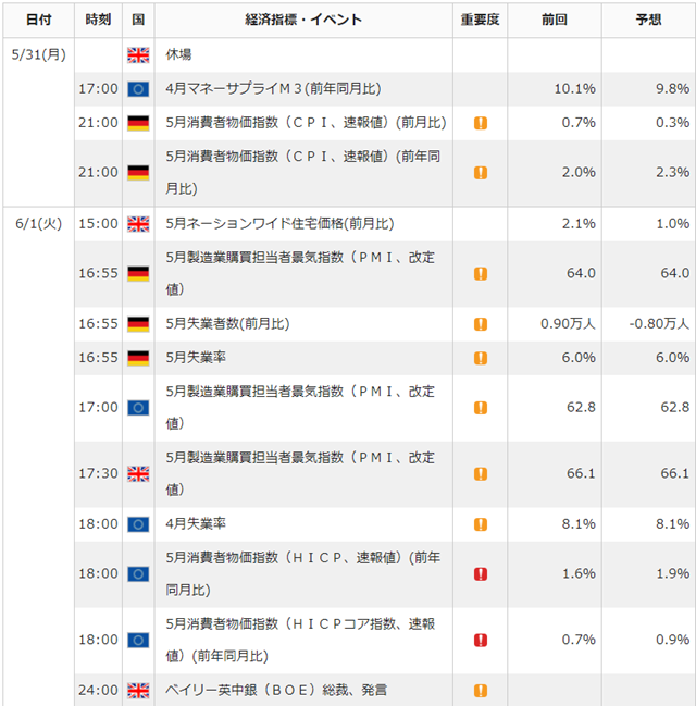 f:id:gaitamesk:20210528111200p:plain