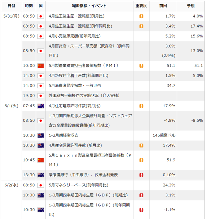 f:id:gaitamesk:20210528111235p:plain