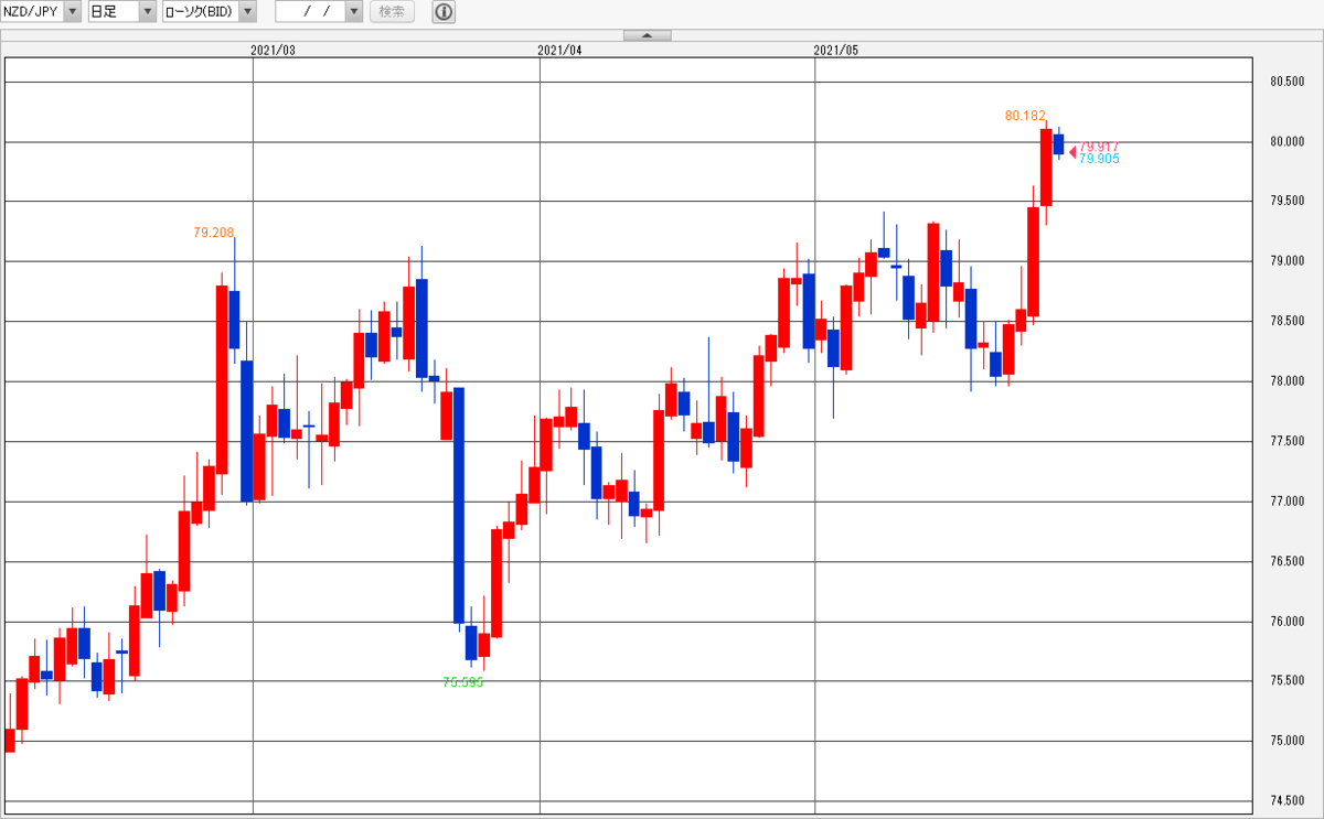 f:id:gaitamesk:20210528133005p:plain