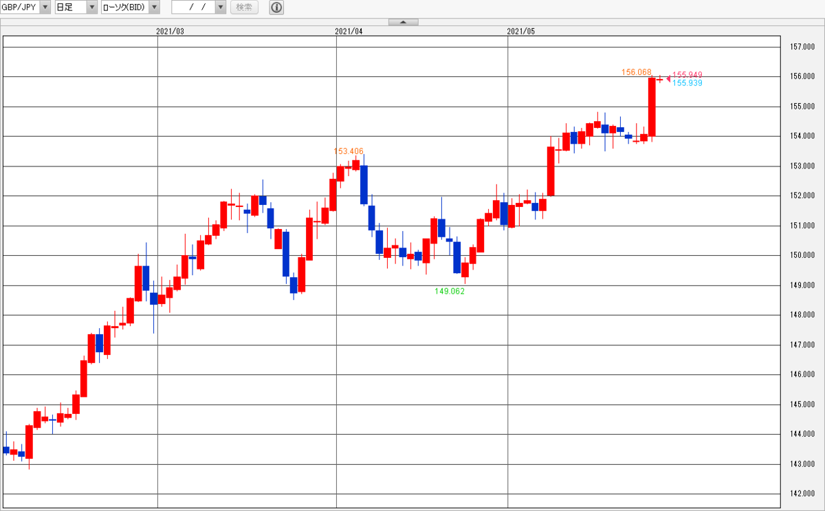 f:id:gaitamesk:20210528133034p:plain